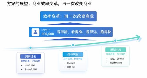 艾賓信息技術(shù)開(kāi)發(fā)（上海）榮膺SAP首屆合作伙伴駭客松創(chuàng)新?tīng)I(yíng)信息技術(shù)研發(fā)殊榮