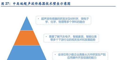 奧迪威研究報(bào)告 專(zhuān)注智能傳感器二十載，物聯(lián)網(wǎng)帶來(lái)發(fā)展新機(jī)遇