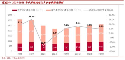 雷神科技 全場(chǎng)景電競(jìng)裝備品牌與AI信創(chuàng)稀缺投資標(biāo)的深度分析